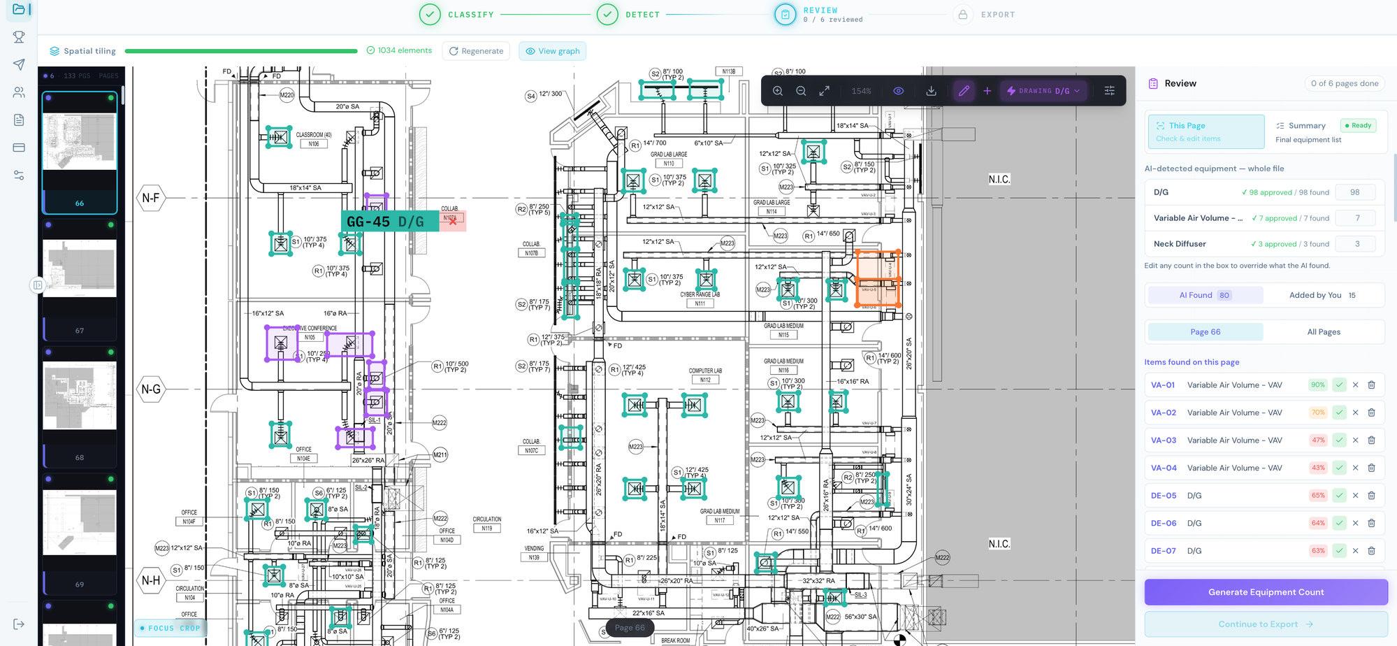 TabPro’s review workspace — a detected floor plan with a hand-added equipment annotation, beside a panel showing 98 of 98 counts approved and per-item confidence scores