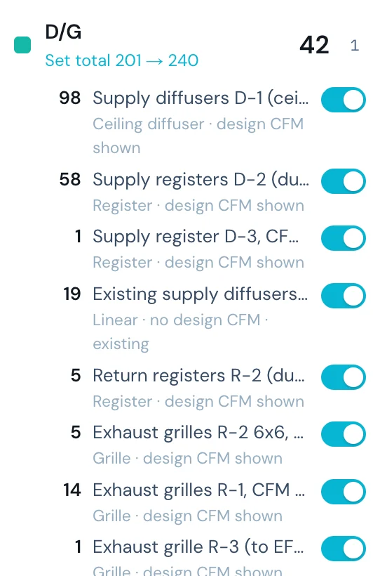 Capture: the takeoff worksheet beside the plan. Supply diffusers, registers and grilles, each row a device type with its count; the set total updates as the estimator reviews.
